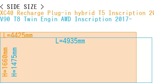 #XC40 Recharge Plug-in hybrid T5 Inscription 2018- + V90 T8 Twin Engin AWD Inscription 2017-